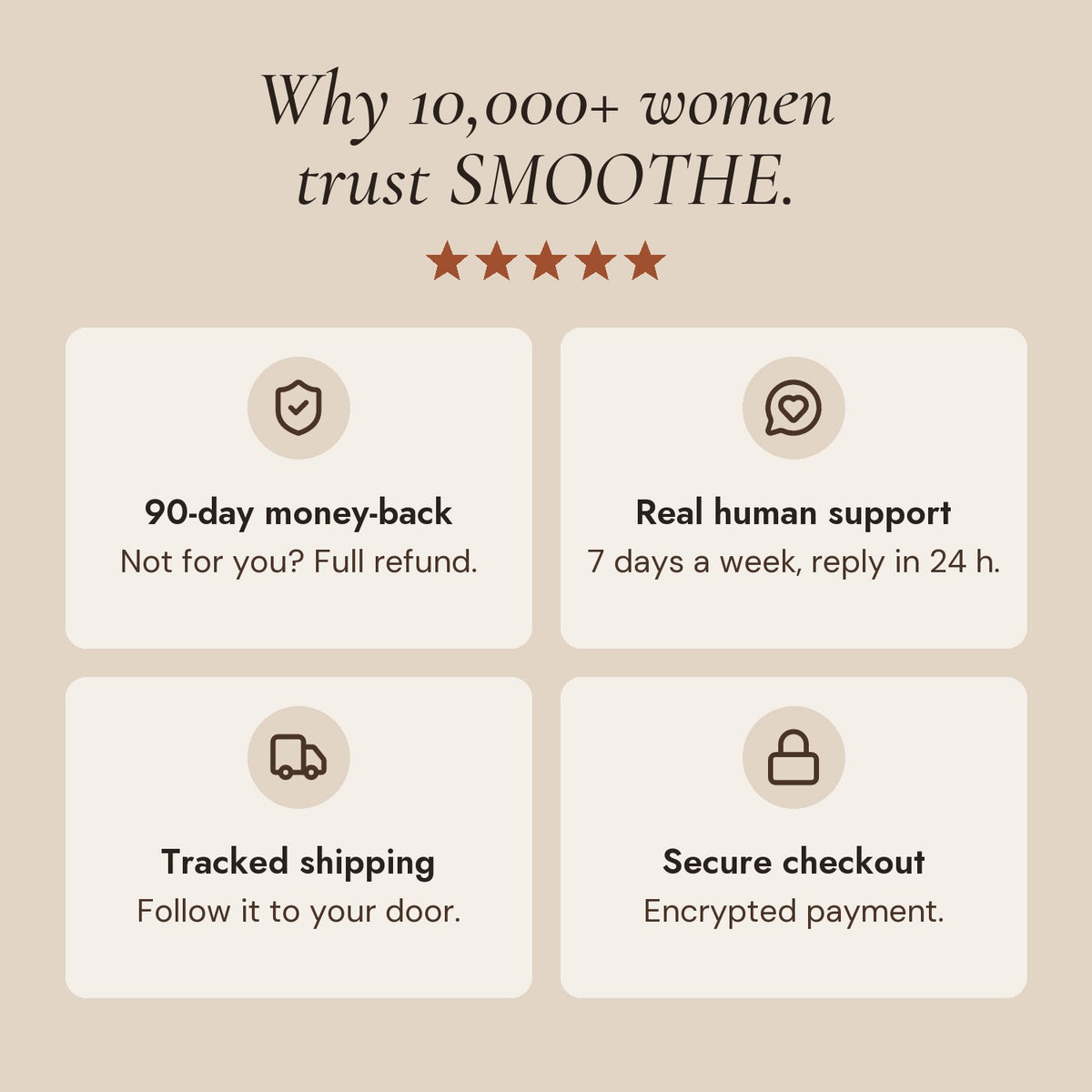 Why 10,000+ women trust SMOOTHE: 90-day money-back guarantee, real human support, tracked shipping, secure checkout